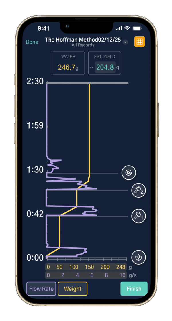 Omni - Microbalance - R2 Extract : The Ultimate Brew Control System (White)